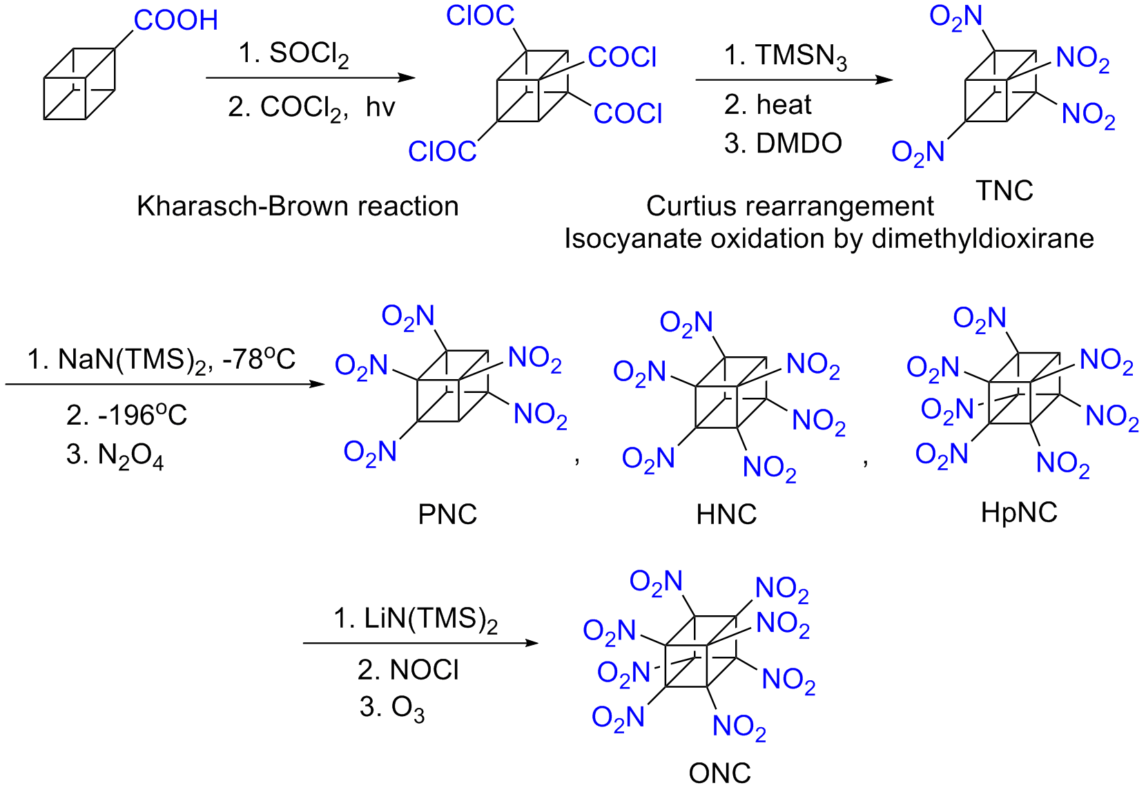 File:octanitrocubane Synthesis.png - Synthesis, Transparent background PNG HD thumbnail