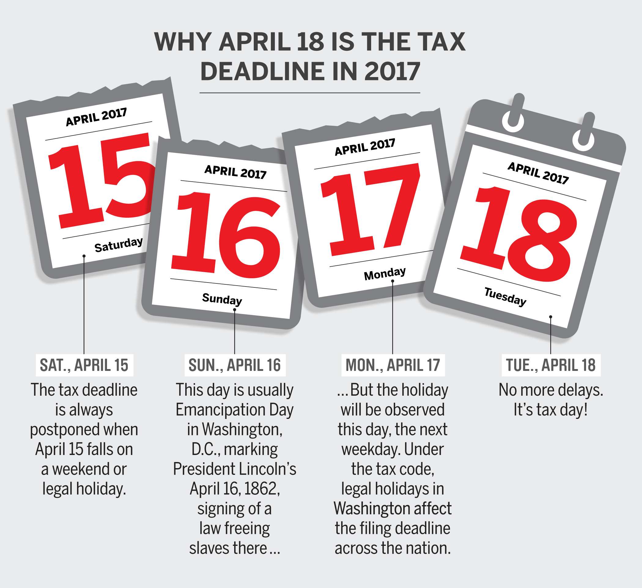 When Are Taxes Due In 2017? This Year, Itu0027S Not April 15 - Taxes Due, Transparent background PNG HD thumbnail