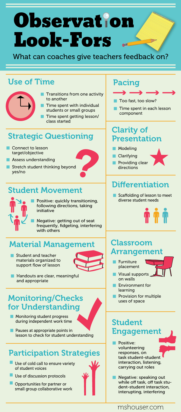 11 Things Coaches Should Look For In Classroom Observations - Teacher Observation, Transparent background PNG HD thumbnail