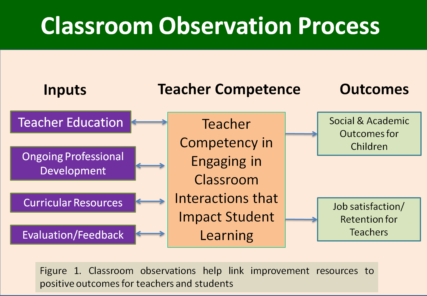 What Is The Purpose Of Classroom Observation? - Teacher Observation, Transparent background PNG HD thumbnail