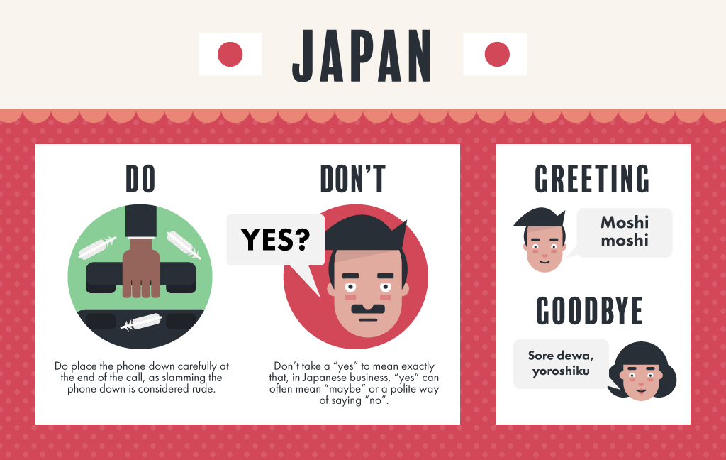 Telephone Etiquette Dos And Donts Png - Japan Phone Etiquette Graphic, Transparent background PNG HD thumbnail