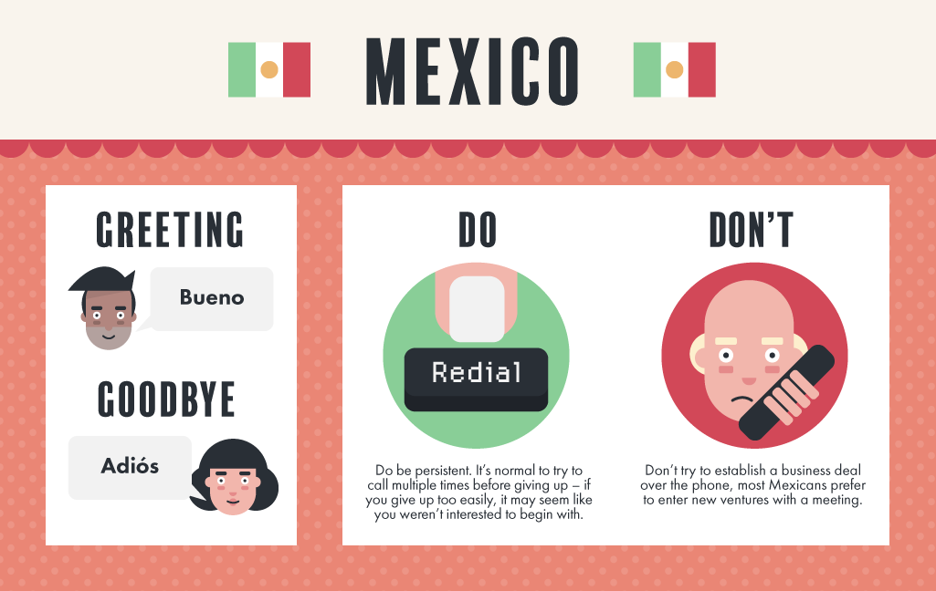 Telephone Etiquette Dos And Donts Png - Mexico Phone Etiquette Graphic, Transparent background PNG HD thumbnail
