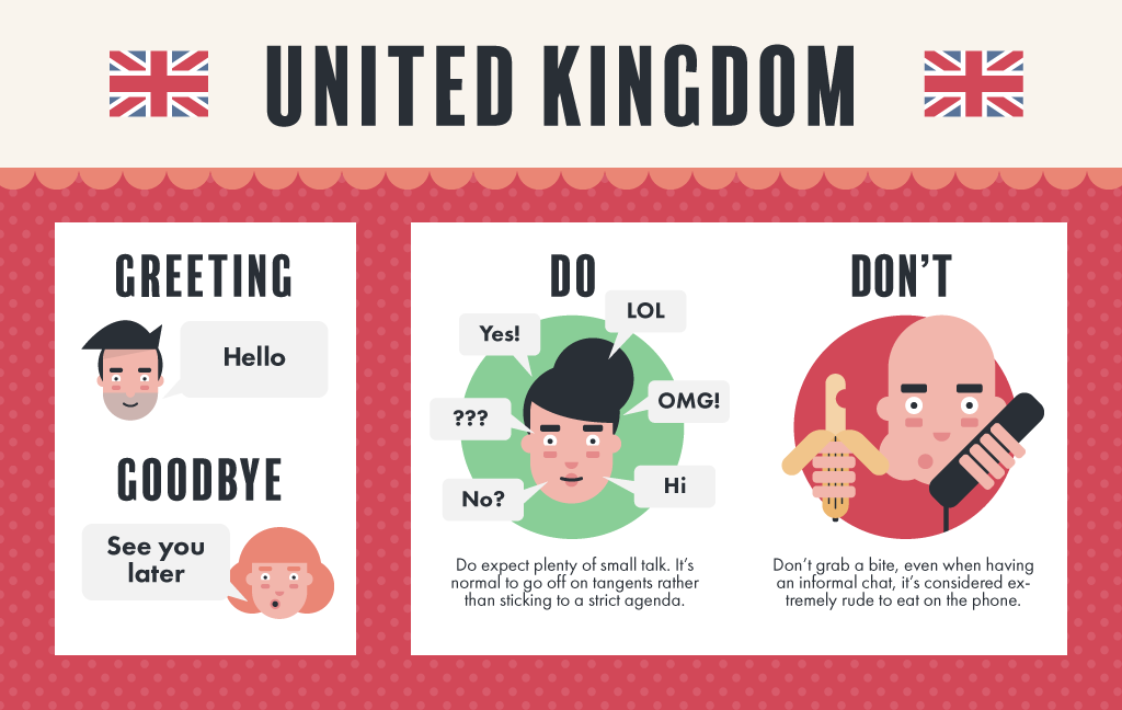 United Kingdom Phone Etiquette Graphic - Telephone Etiquette Dos And Donts, Transparent background PNG HD thumbnail