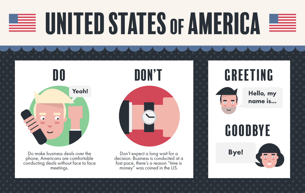 United States Phone Etiquette Graphic - Telephone Etiquette Dos And Donts, Transparent background PNG HD thumbnail