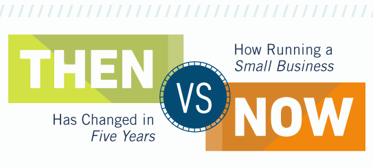 59% Say Running A Small Business Is Harder Today Than 5 Years Ago [Infographic] - Then And Now, Transparent background PNG HD thumbnail