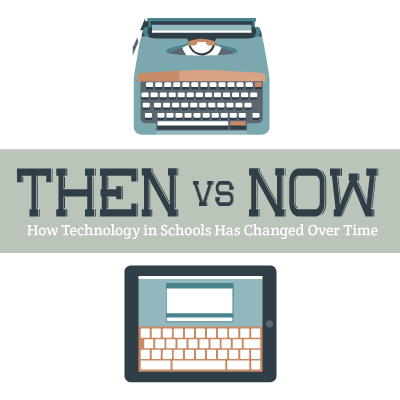 Social - Then And Now, Transparent background PNG HD thumbnail