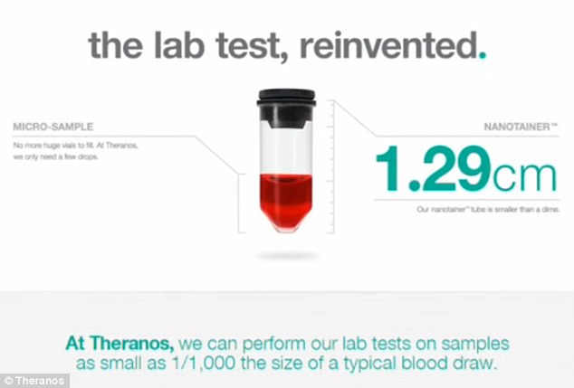 Nanotainer - Theranos, Transparent background PNG HD thumbnail