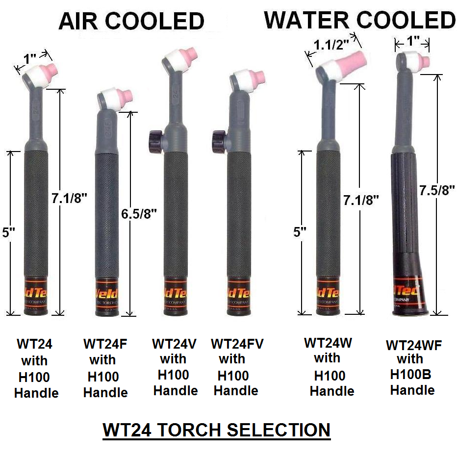 Wt24 Range Of 80Amp Air Cooled And 180Amp Water Cooled Tig Torches - Tig Torch, Transparent background PNG HD thumbnail