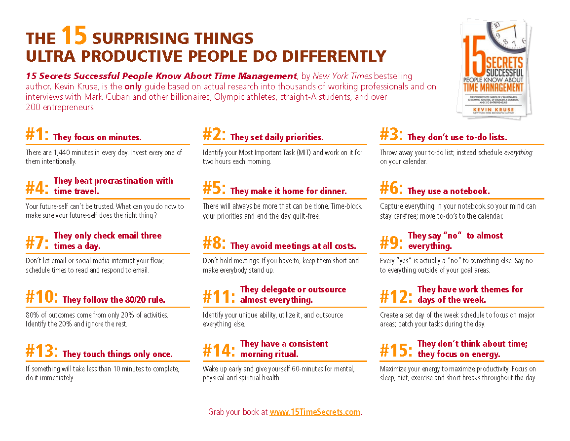 Kevin Kruse Is The Author Of The Bestselling Book 15 Secrets Successful People Know About Time Management And The Ready To Print U201Cinfographic: 15 Things Hdpng.com  - Time Management, Transparent background PNG HD thumbnail