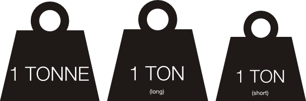 Ton Tonne Comparison - Ton Weight, Transparent background PNG HD thumbnail