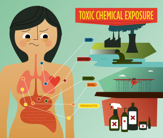 Environmental Toxins - Toxic Chemical, Transparent background PNG HD thumbnail