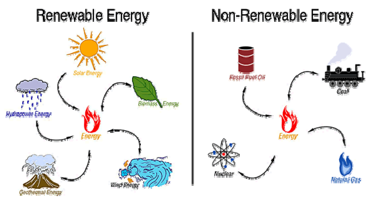 Forms of Energy - Daniel M