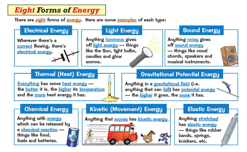 Eight Forms Of Energy - Types Of Energy, Transparent background PNG HD thumbnail