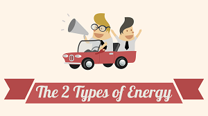 The Two Main Types Of Energy - Types Of Energy, Transparent background PNG HD thumbnail