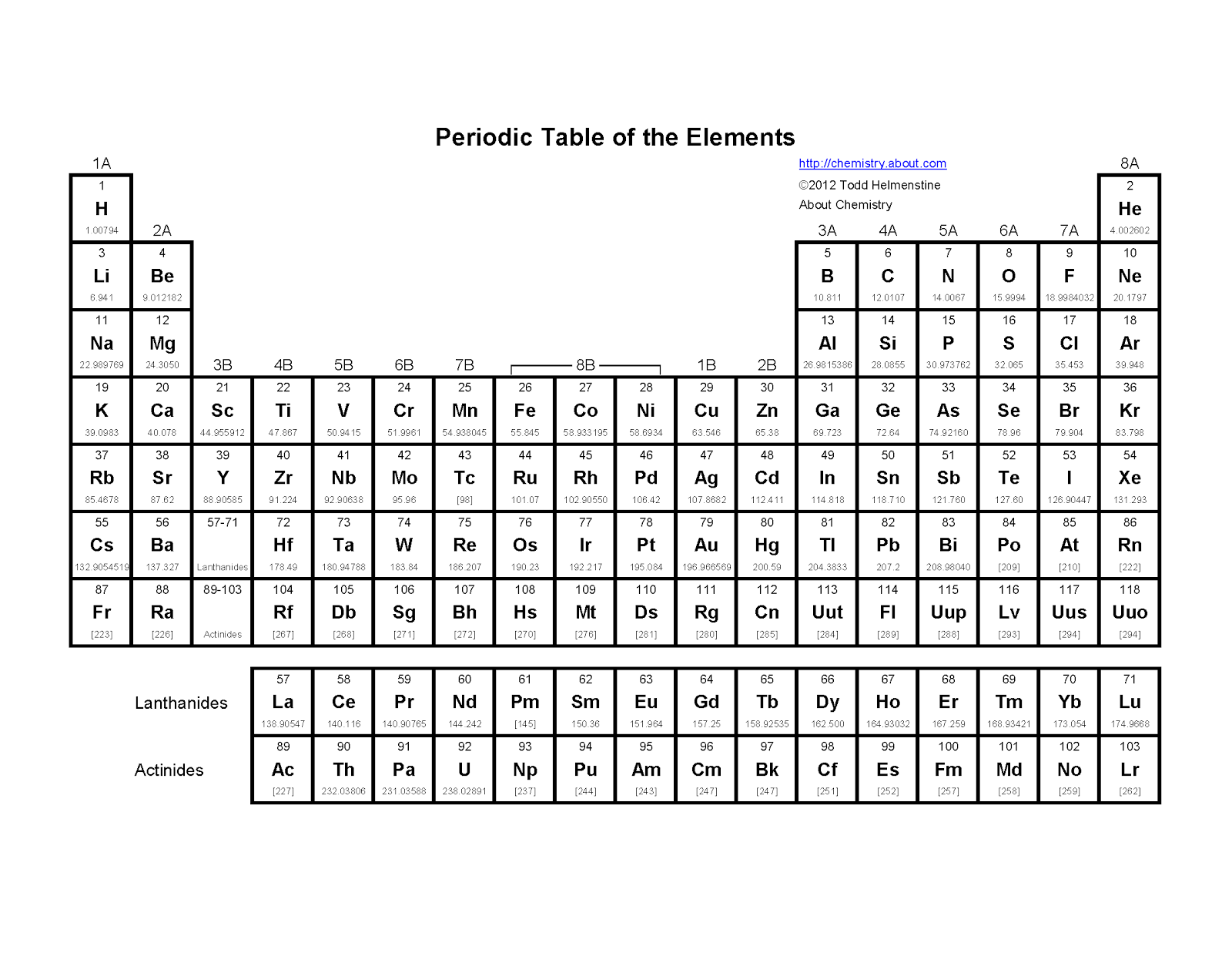 Periodic Table - Under Table Words Black And White, Transparent background PNG HD thumbnail