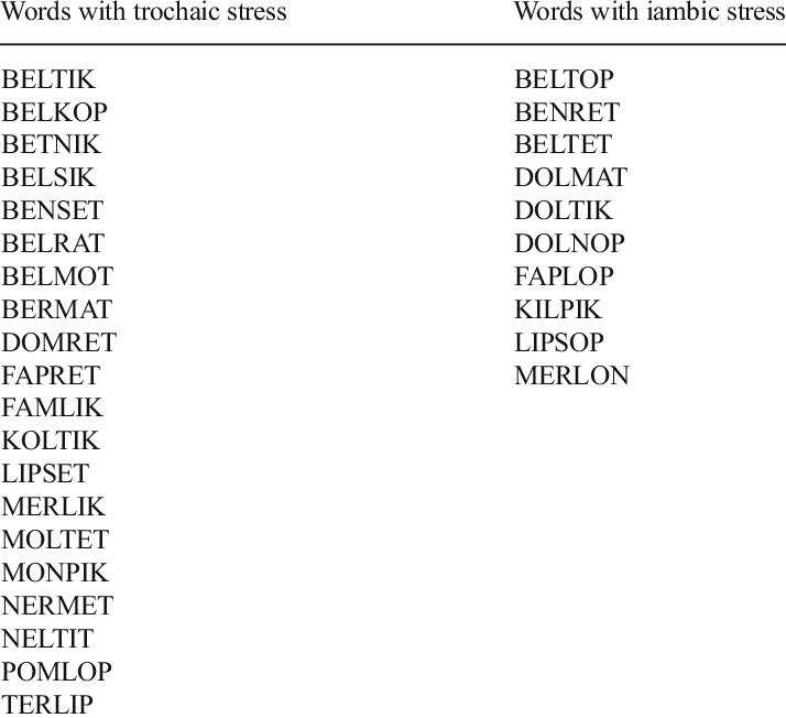 The Corpus Of Disyllabic Words Of A Fictitious Language Used To Illustrate The Computation Of The - Under Table Words Black And White, Transparent background PNG HD thumbnail