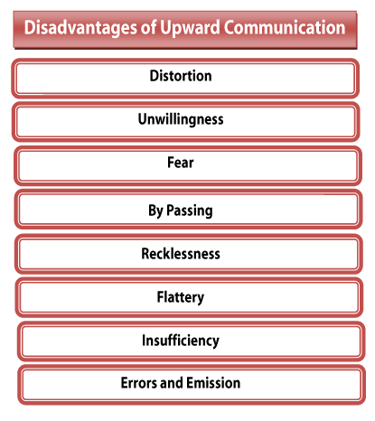 Advantages And Disadvantages Of Upward Communication - Upward Communication, Transparent background PNG HD thumbnail
