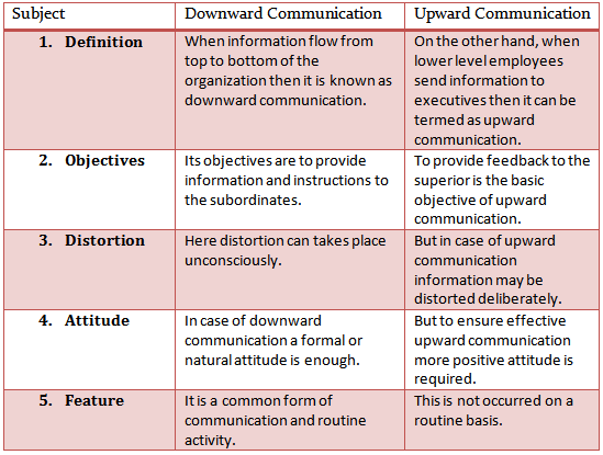 Difference Between Downward And Upward Communication - Upward Communication, Transparent background PNG HD thumbnail