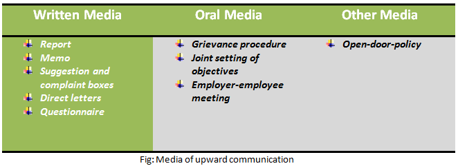 Upward Communication Png - . Hdpng.com Media Of Upward Communication, Transparent background PNG HD thumbnail