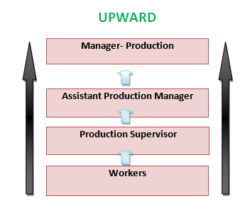 Importance advantages of upwa