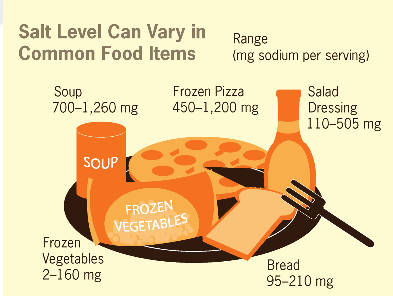 File:salt Levels Can Vary In Food Items.png - Vary, Transparent background PNG HD thumbnail