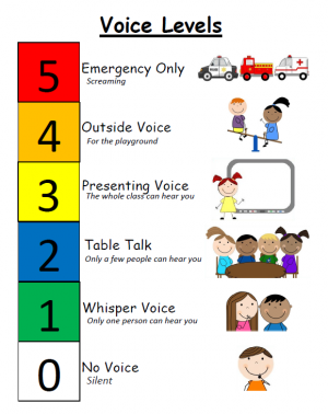 Rice Lake Voice Levels | Centennial Schools - Voice Level, Transparent background PNG HD thumbnail