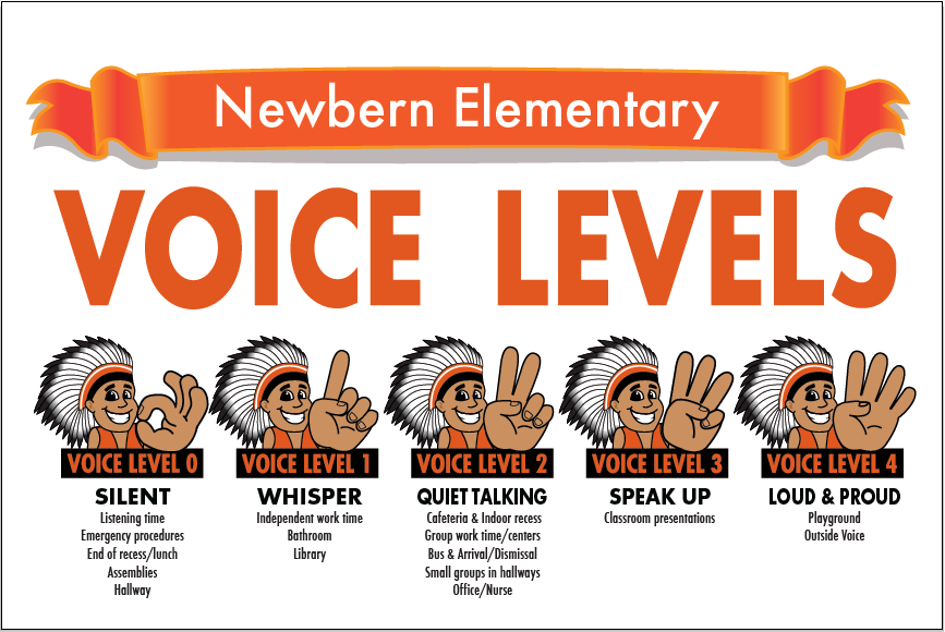 Voice Level Poster Pbis - Voice Level, Transparent background PNG HD thumbnail