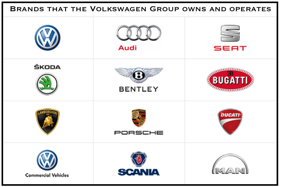 Volkswagen Group Brands - Volkswagen Group, Transparent background PNG HD thumbnail