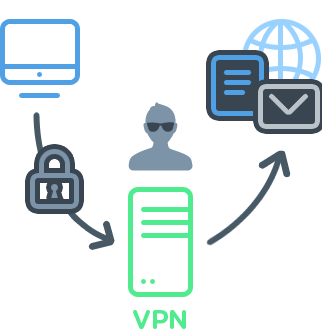 3 New Servers For Vpn And Proxy: Usa, Uk And Singapore | Privatoria - Vpn, Transparent background PNG HD thumbnail