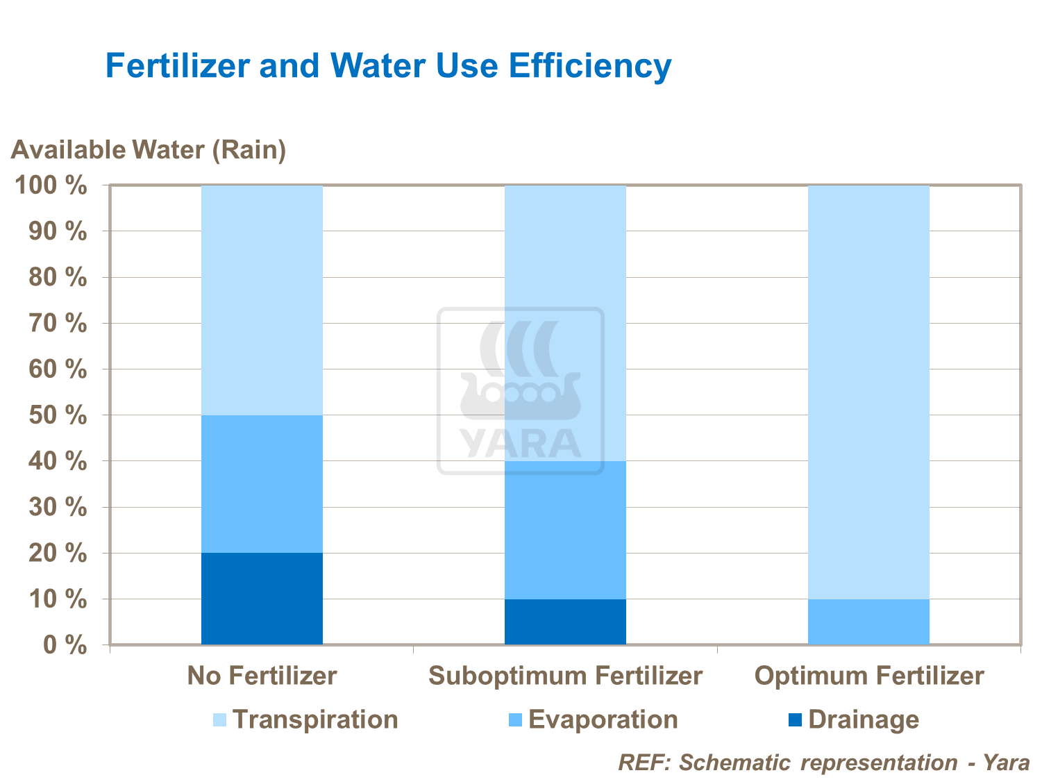 Graph   Increased Water Use Efficiency - Water Usage, Transparent background PNG HD thumbnail