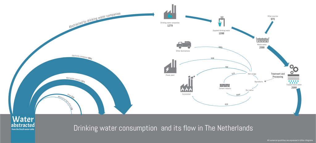 Water_Use_Netherlands_Gunjan_Singh - Water Usage, Transparent background PNG HD thumbnail
