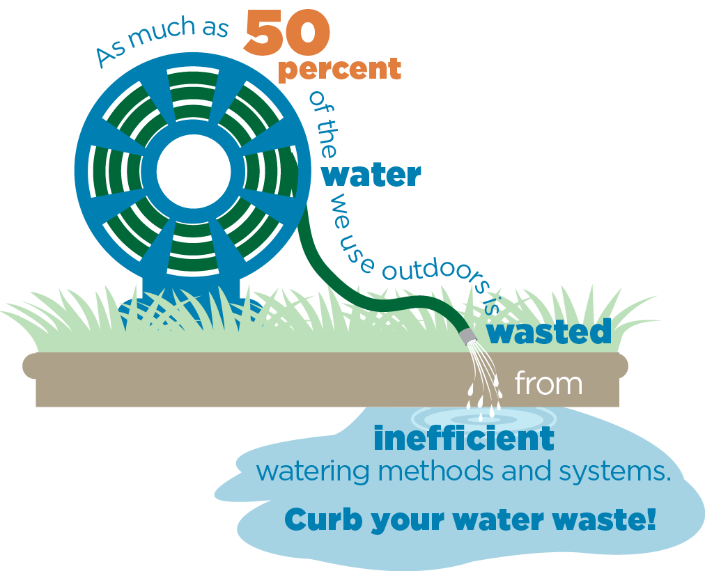 Why Save Water Outdoors? - Water Usage, Transparent background PNG HD thumbnail