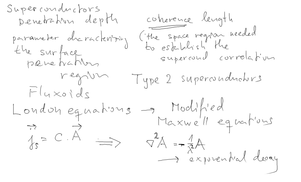 3 Superconductivity Note London_Equation.png - Writing A Note, Transparent background PNG HD thumbnail