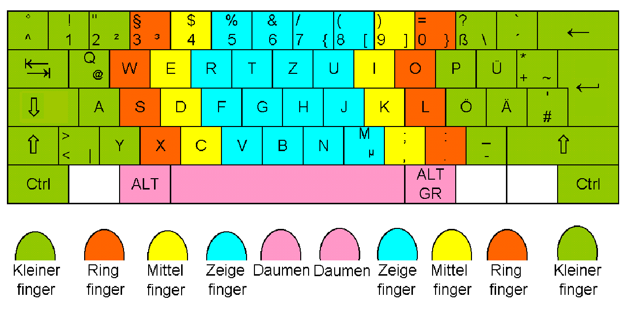 Zehn Finger Png - File:zehnfingersystem.png, Transparent background PNG HD thumbnail