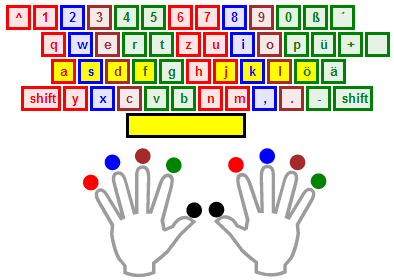 Schreibtrainer: 10 Finger Schreiben Kostenlos Lernen. Fingerpositionen - Zehn Finger, Transparent background PNG HD thumbnail
