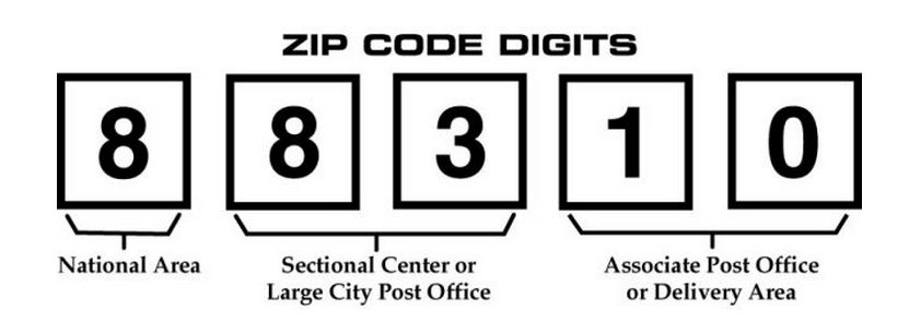 The First Three Digits Of A Zip Code Together Usually Indicate The Sectional Center Facility To Which That Zip Code Belongs. This Facility Is The Mail Hdpng.com  - Zip Code, Transparent background PNG HD thumbnail